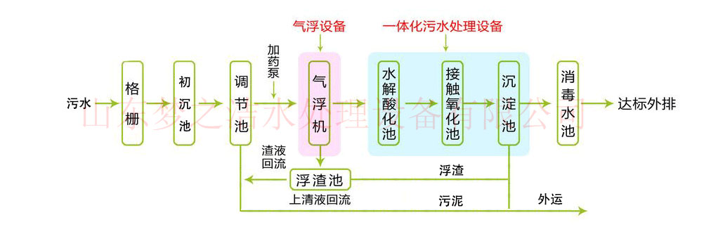 医院三级片大香蕉免费设备工艺图