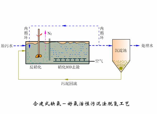 地埋式三级片大香蕉免费设备工艺图