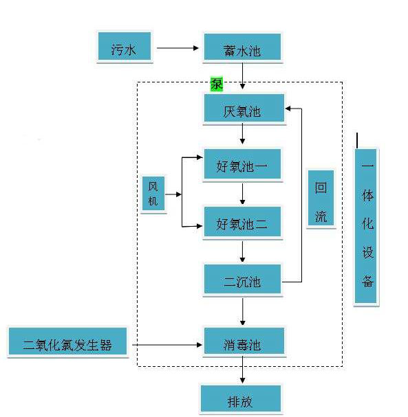 医疗三级片大香蕉免费设备工艺图