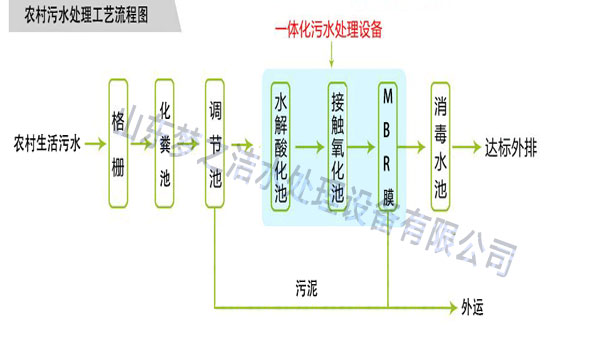 一体化农村三级片大香蕉免费设备工艺图 