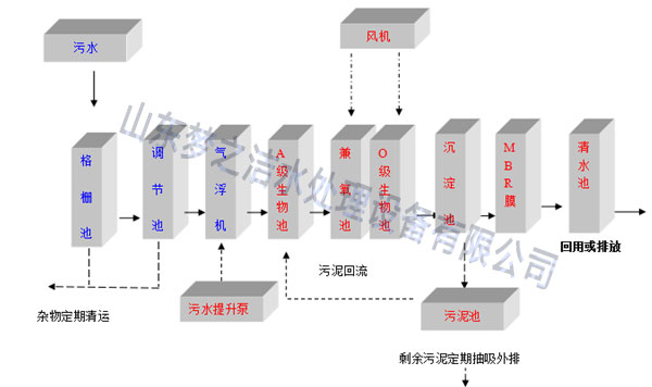 农村三级片大香蕉免费设备工艺图
