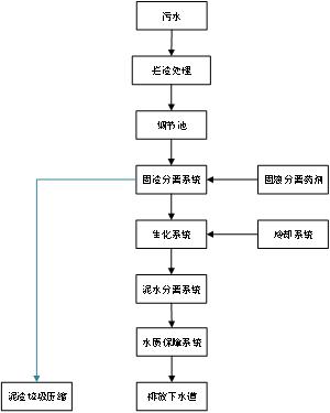 渗滤液三级片大香蕉免费设备