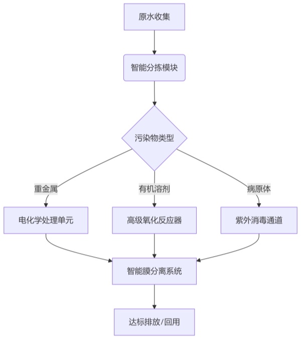 海南实验室三级片大香蕉免费设备
