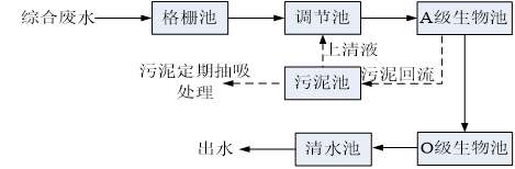 米粉加工三级片大香蕉免费设备工艺流程图