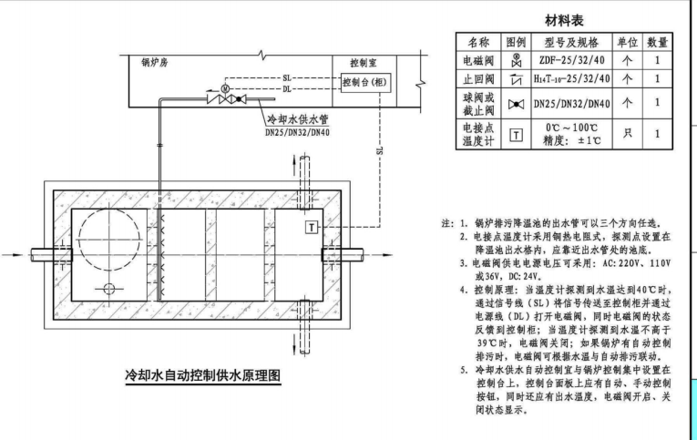 锅炉排污降温池工作原理图